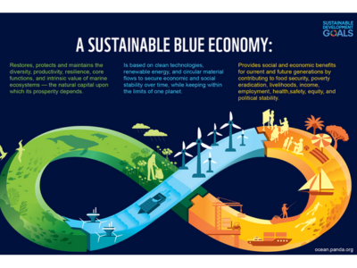The Blue Economy: Sustainable Coastal, Marine, and Offshore Development