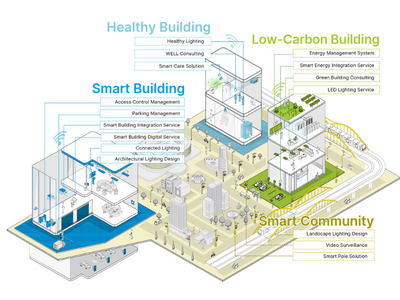 Smarter Buildings, Greener Planet – The Critical Role of Building Management Systems